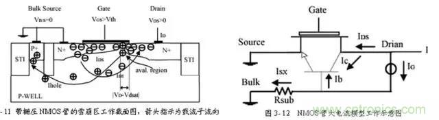 關(guān)于靜電放電保護(hù)的專(zhuān)業(yè)知識(shí)，不看可惜了！