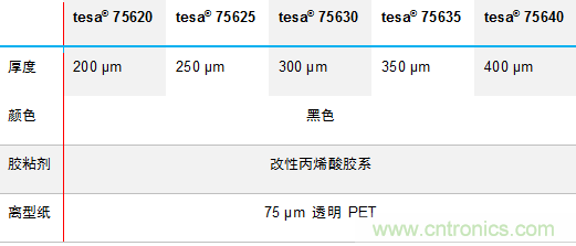 德莎推出756xx：泡棉工藝升級，弧面粘貼最優(yōu)選
