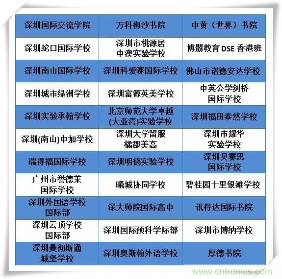 如何參加這個含金量高的教育展？簡單4招，幫你輕松搞定！