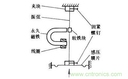 各種測力傳感器的解決方案全在這了！