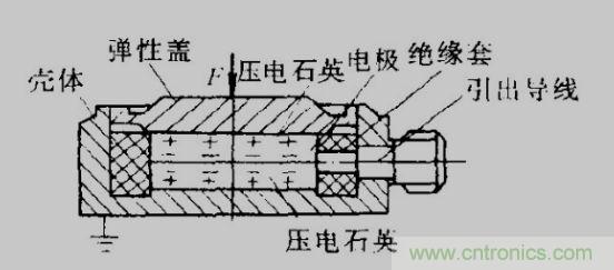 各種測力傳感器的解決方案全在這了！