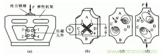 各種測力傳感器的解決方案全在這了！