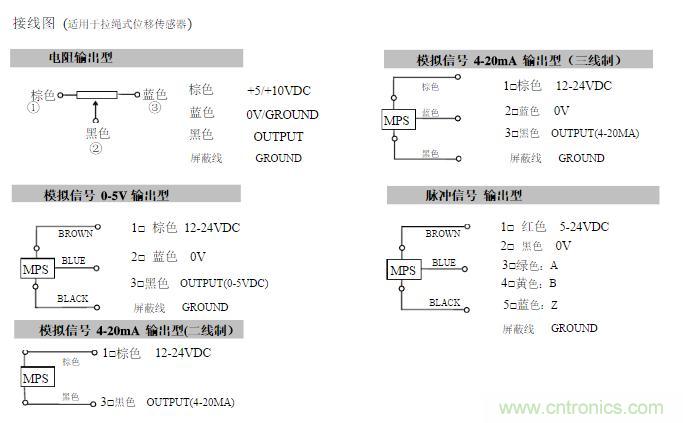 拉線位移傳感器原理、設計方案、接線圖