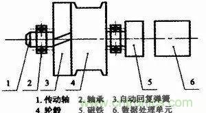 拉線位移傳感器原理、設計方案、接線圖