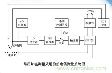 熱電偶溫度傳感器特點(diǎn)、優(yōu)缺點(diǎn)、工作原理、應(yīng)用、使用方法