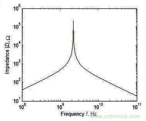 怎樣理解元器件的高頻和低頻特性？
