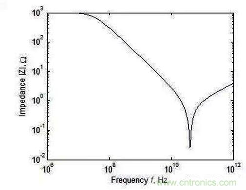 怎樣理解元器件的高頻和低頻特性？