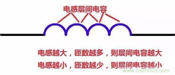 怎樣理解元器件的高頻和低頻特性？