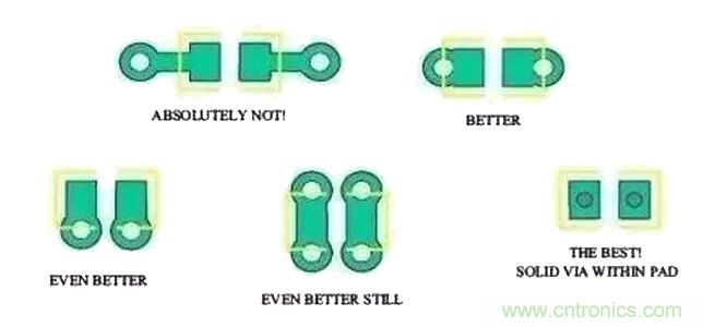 經(jīng)驗(yàn)分享|PCB布局時去耦電容擺放 經(jīng)驗(yàn)分享|PCB布局時去耦電容擺放