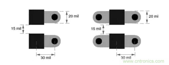 經(jīng)驗(yàn)分享|PCB布局時去耦電容擺放 經(jīng)驗(yàn)分享|PCB布局時去耦電容擺放