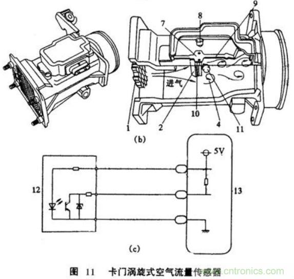 氣體流量傳感器工作原理、類型和應用