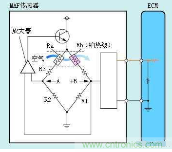 氣體流量傳感器工作原理、類型和應用