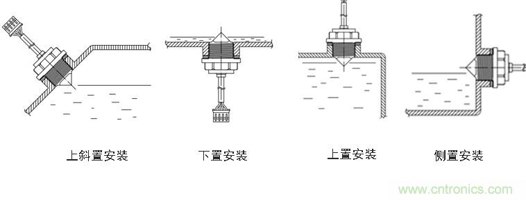 光電式與浮球式液位傳感器相比，哪個(gè)更可靠？