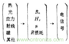 磁性傳感器是什么？磁性傳感器工作原理與接線圖