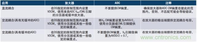從直流到寬帶，模擬信號(hào)鏈設(shè)計(jì)不可忽略的“共模”