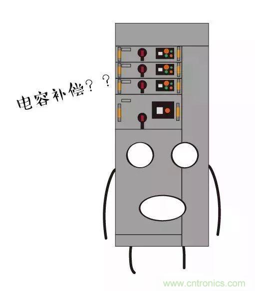 低壓柜為何要進(jìn)行電容補(bǔ)償？