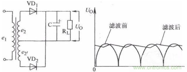 一文讀懂電容在電路中起什么作用？