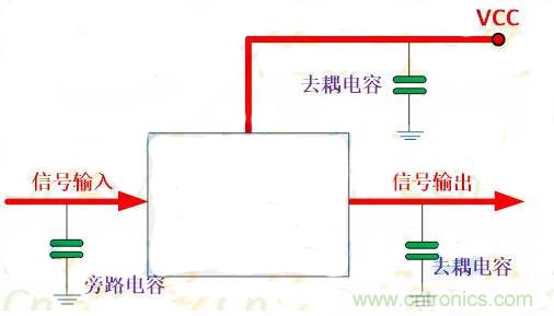 一文讀懂電容在電路中起什么作用？
