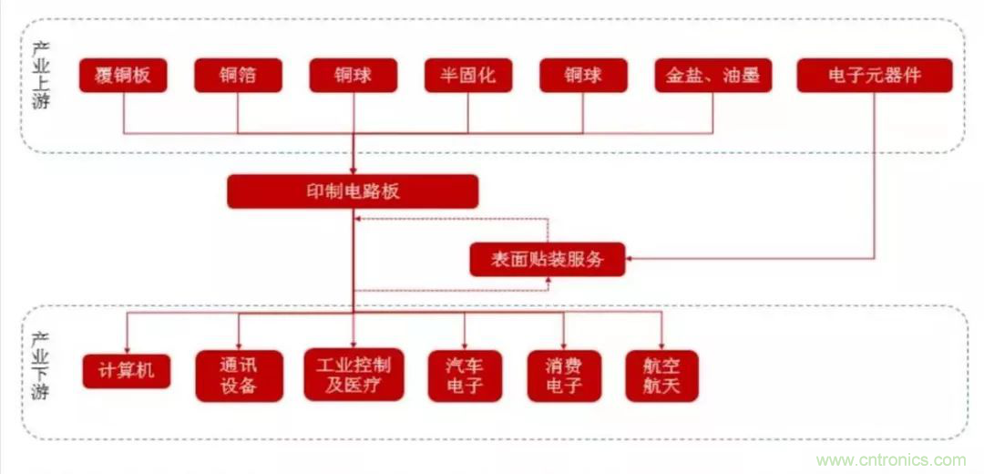 5G時代，與CEF共迎PCB發(fā)展良機(jī)