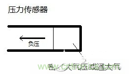 負(fù)壓傳感器工作原理、作用、使用方法與爆破壓力值