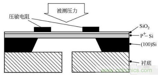 負(fù)壓傳感器工作原理、作用、使用方法與爆破壓力值