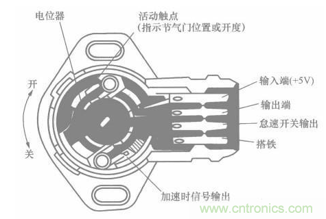電子傳感器是什么？電子傳感器有幾根線？怎么接線？