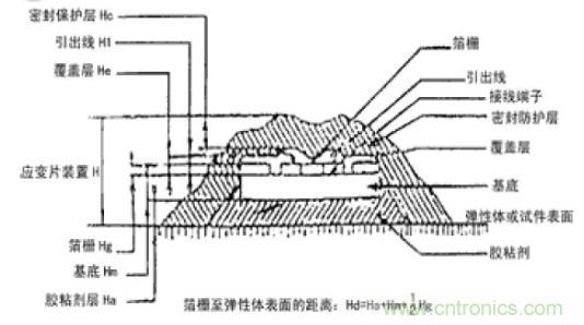 應(yīng)變式測(cè)力傳感器工作原理，校準(zhǔn)及使用保養(yǎng)詳解