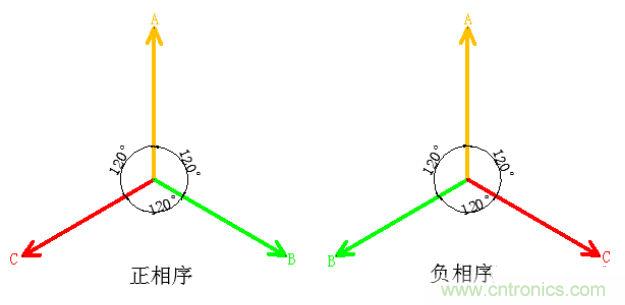 詳細(xì)解讀什么是正序電流和負(fù)序電流和零序電流？