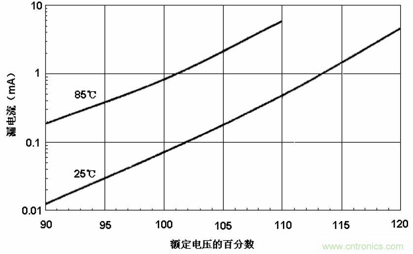電解電容失效機(jī)理、壽命推算、防范質(zhì)量陷阱！