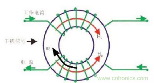 共模電感是如何抑制干擾噪聲？