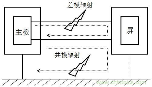 高頻段測(cè)試FAIL，為什么？