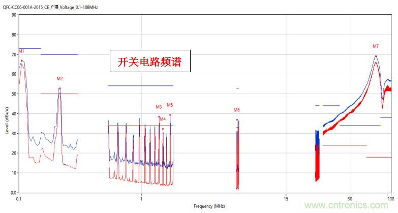 高頻段測(cè)試FAIL，為什么？