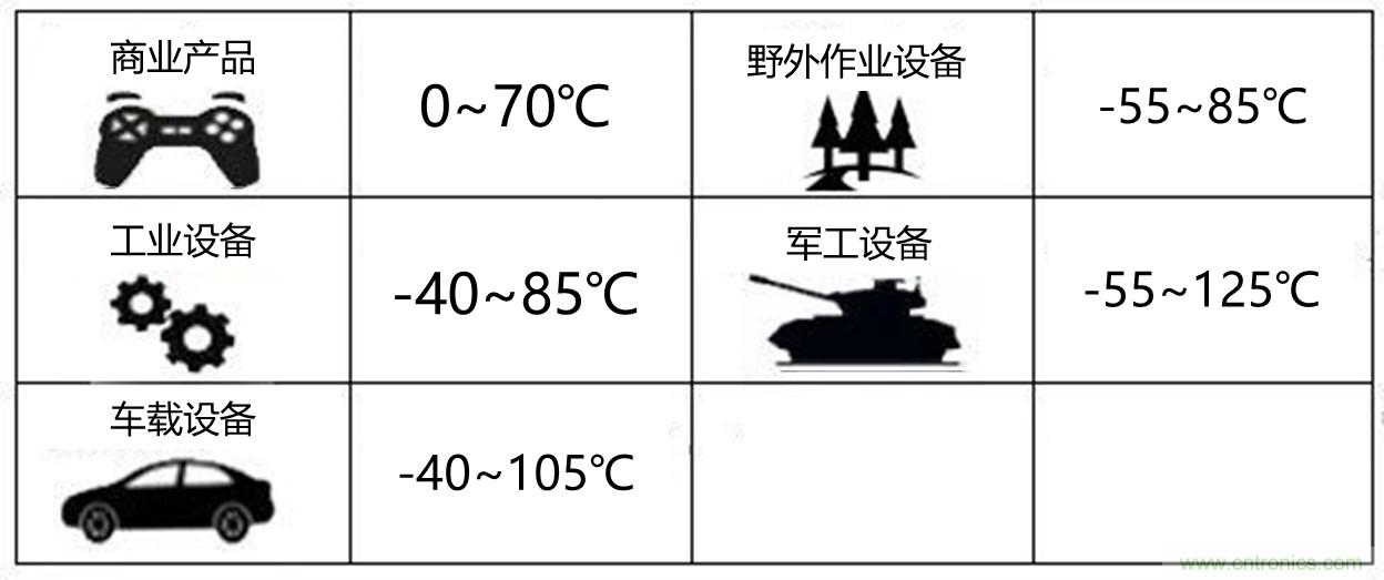 工程師該如何保障電源模塊的高低溫性能？