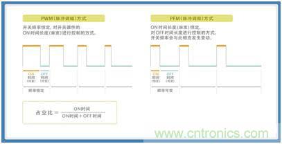如何應(yīng)對DC-DC轉(zhuǎn)換器的功率電感器發(fā)出的"嘰"嘯叫？