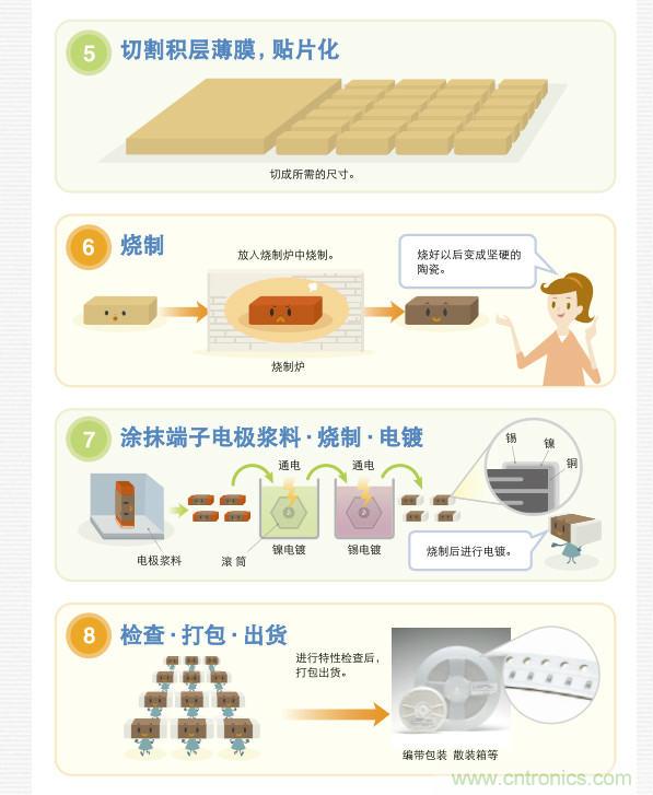 看漫畫(huà)，學(xué)電容