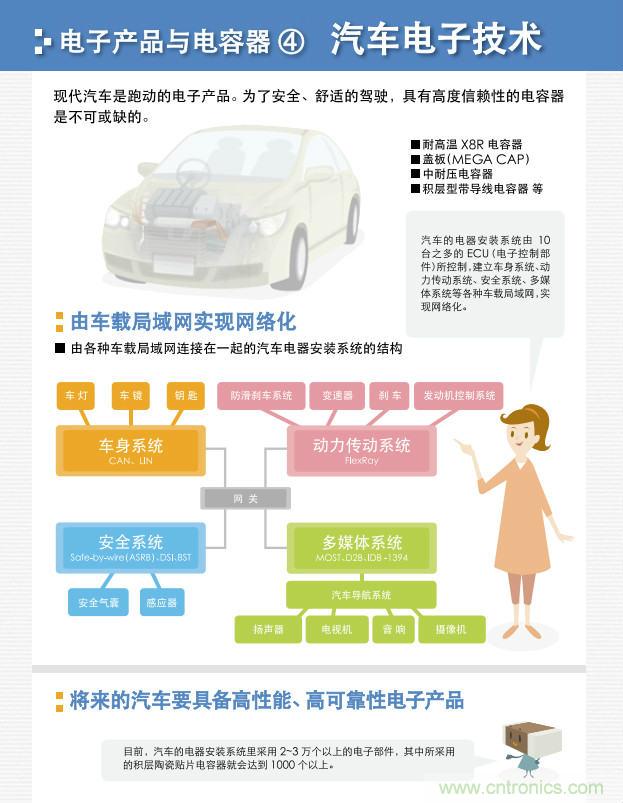 看漫畫(huà)，學(xué)電容