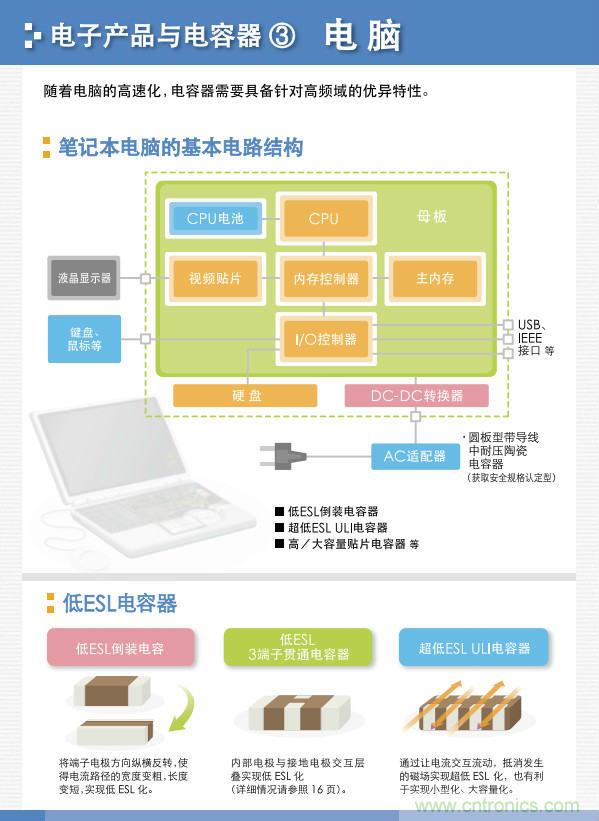看漫畫(huà)，學(xué)電容