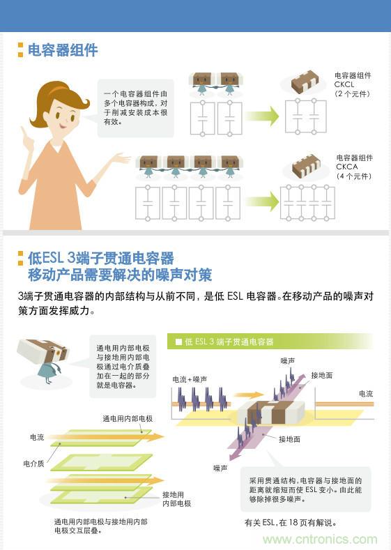 看漫畫(huà)，學(xué)電容