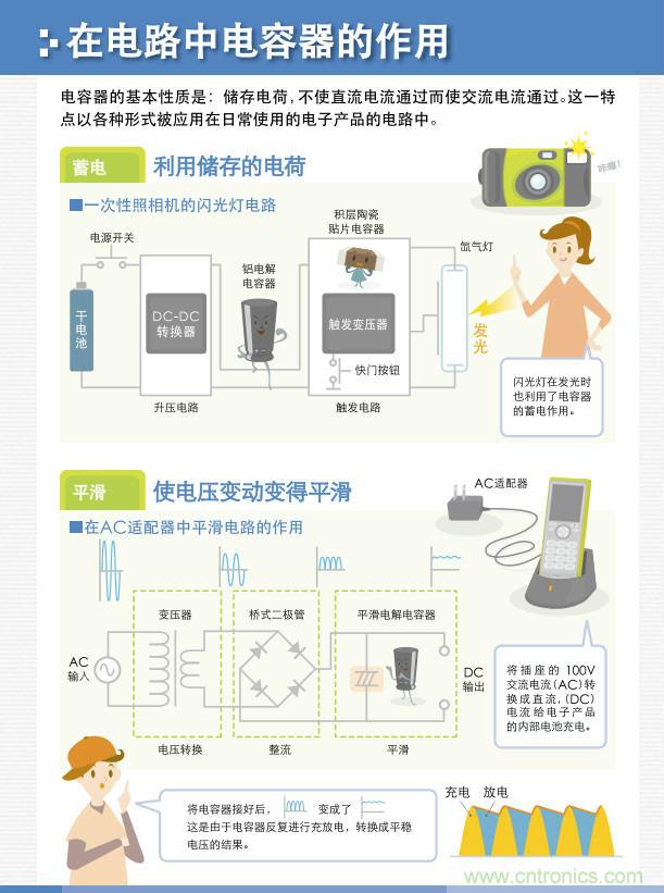 看漫畫(huà)，學(xué)電容
