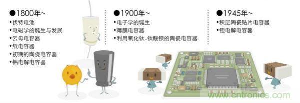 看漫畫(huà)，學(xué)電容
