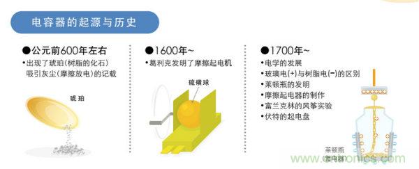 看漫畫(huà)，學(xué)電容
