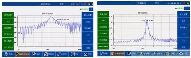 射頻回波損耗、反射系數(shù)、電壓駐波比、S參數(shù)的含義與關(guān)系