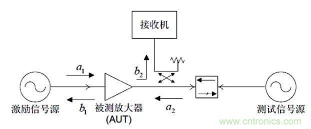 這種阻抗匹配的思路，你嘗試過(guò)嗎？