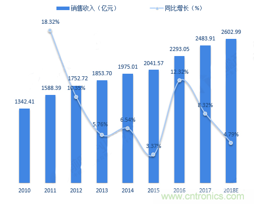 連接器領(lǐng)軍企業(yè)齊聚CEF，共尋行業(yè)發(fā)展新增長點(diǎn)