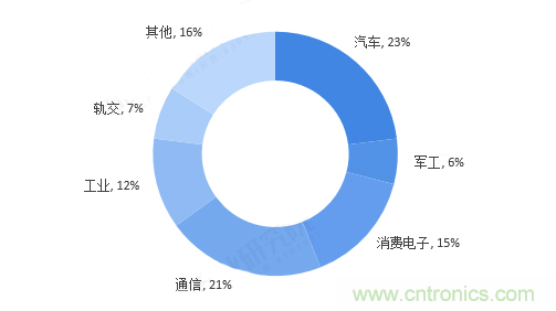 連接器領(lǐng)軍企業(yè)齊聚CEF，共尋行業(yè)發(fā)展新增長點(diǎn)