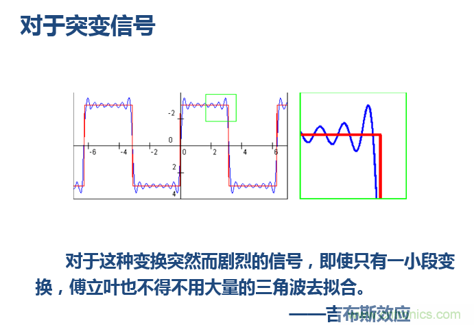 傅立葉分析和小波分析之間的關系？（通俗講解）