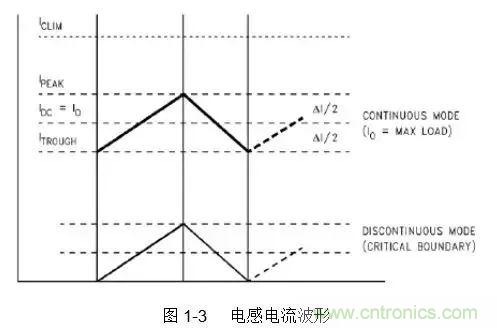 開關(guān)電源該如何配置合適的電感？