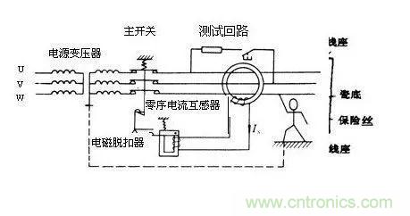普通電流互感器可以當(dāng)零序電流互感器使用嗎？