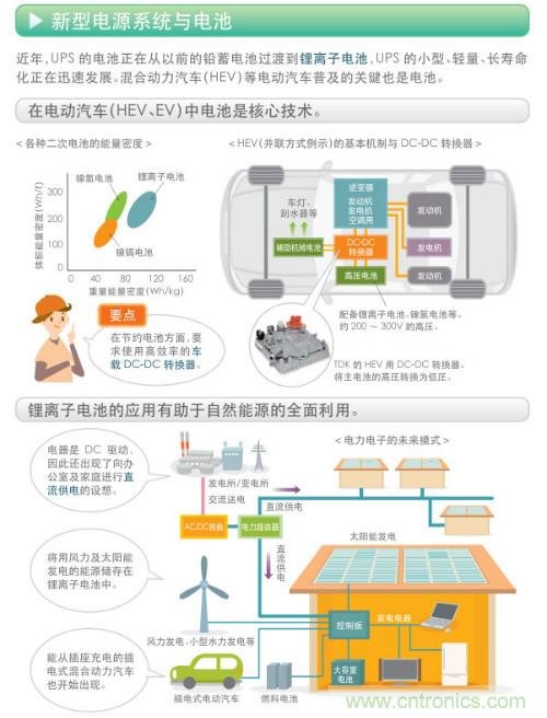 看漫畫，學(xué)電源