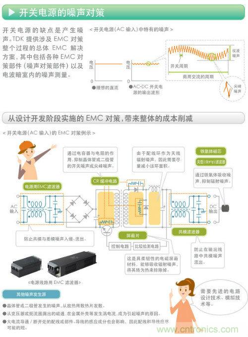 看漫畫，學(xué)電源